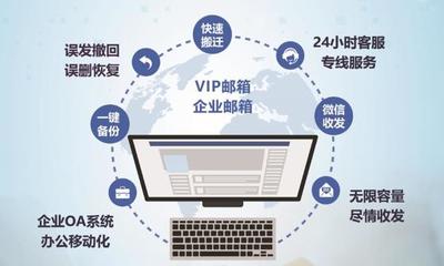 2022年辦公郵件與營銷軟件推薦 精選群發、辦公郵箱及營銷工具