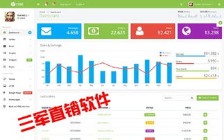 寶獅龍沐浴液市場信息與軟件開發(fā)需求概述