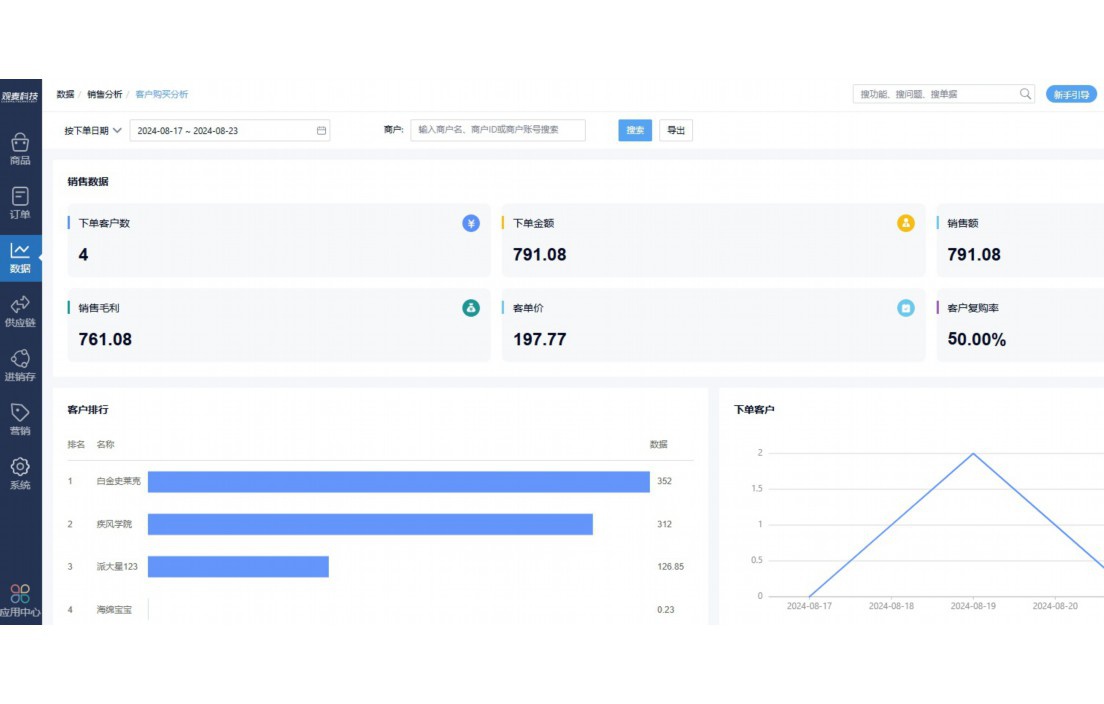 自產農產品銷售出入庫記賬軟件 信息系統集成服務的智慧解決方案