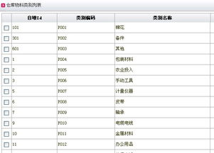 潤滑油銷售行業產品管理軟件 選擇與開發指南