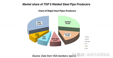越南產(chǎn)業(yè)觀察--鋼鐵業(yè)vol.2